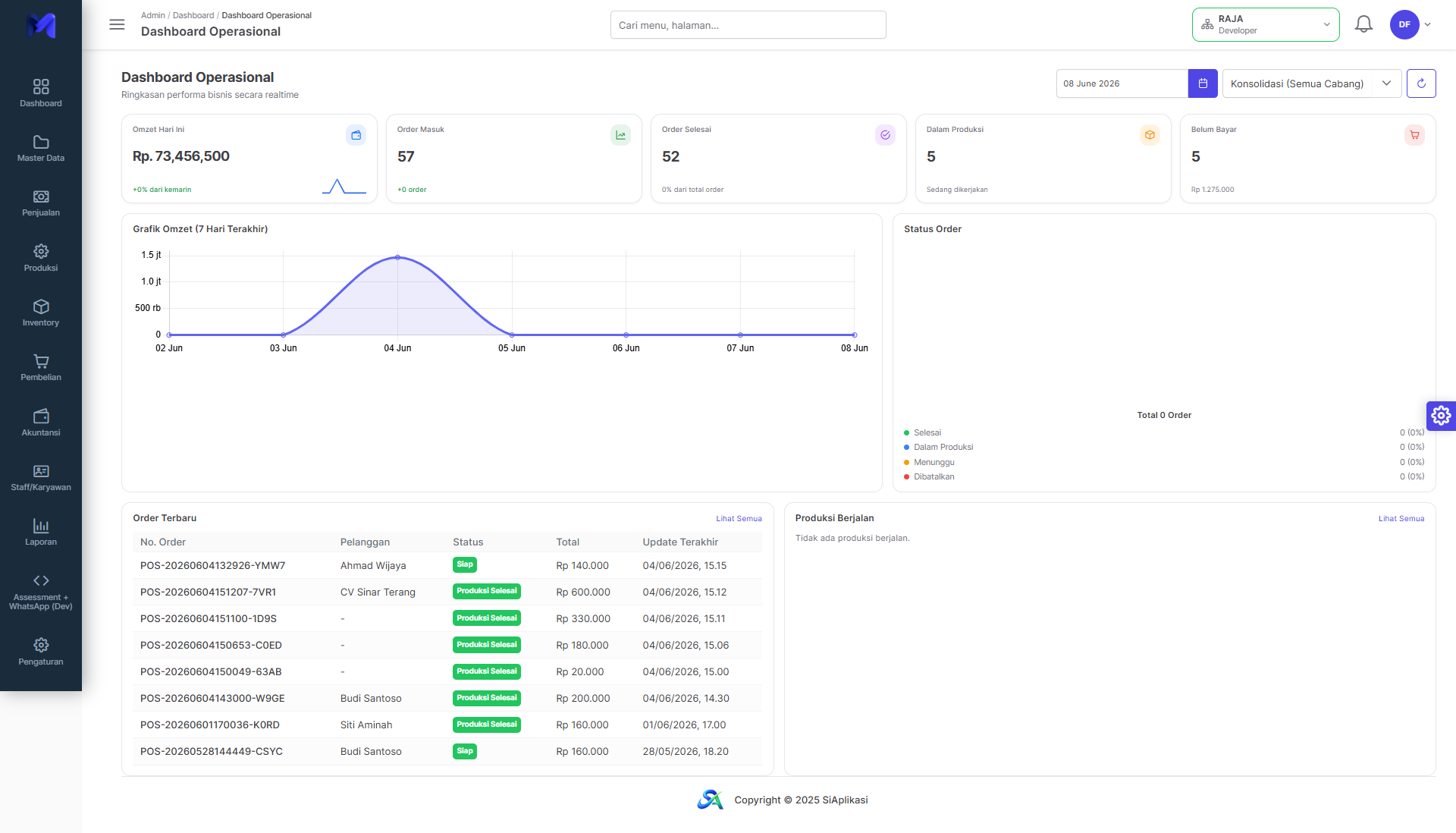 Dashboard Operasional